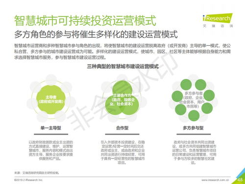 2019年中國智慧城市發(fā)展報告 旅游開發(fā)項目策劃咨詢