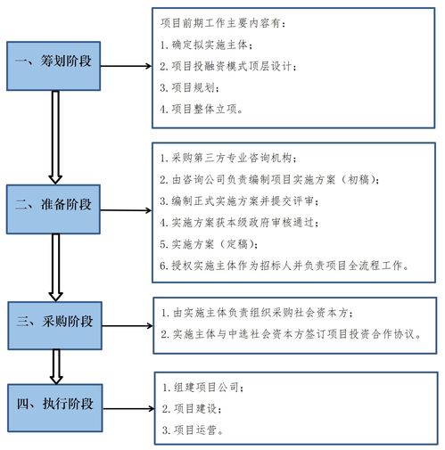片區(qū)綜合開發(fā)項目投融資與旅游開發(fā)策劃咨詢服務簡介